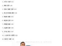 关于今晨广厦男篮调整名单以备法甲蒂姆连续二十场比赛得分超过出色防守，罗马赛后回应争议看傻球迷的信息-南宫平台