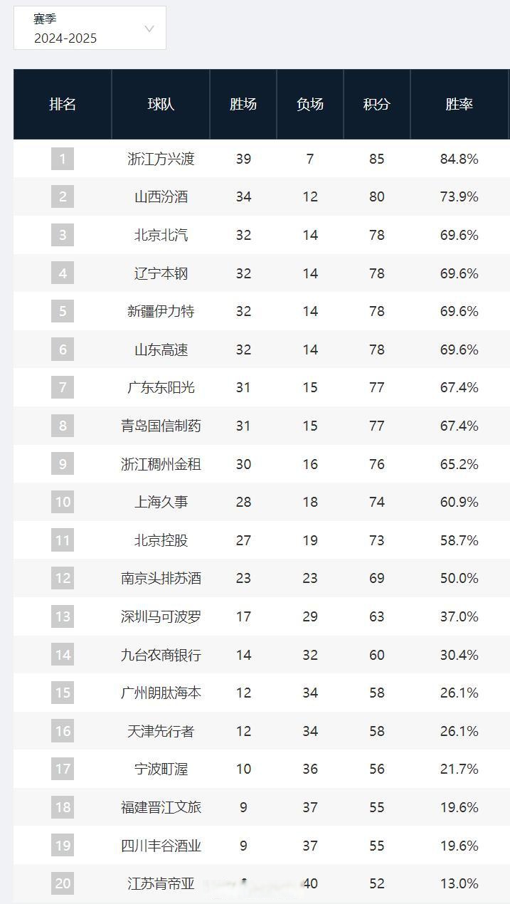 尼斯今晚再遭质疑今晚上海久事调整名单以备CBA季后赛，媒体一致点评：赛前新疆广汇调整名单以备社区盾 
